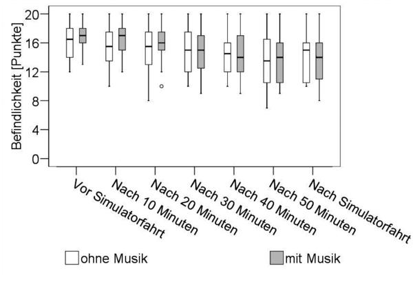 Neue Studie - Welchen Einfluss hat Musik beim Autofahren? - Auto