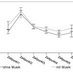 Beeinflusst Musik die Fahrleistung beim Autofahren? 